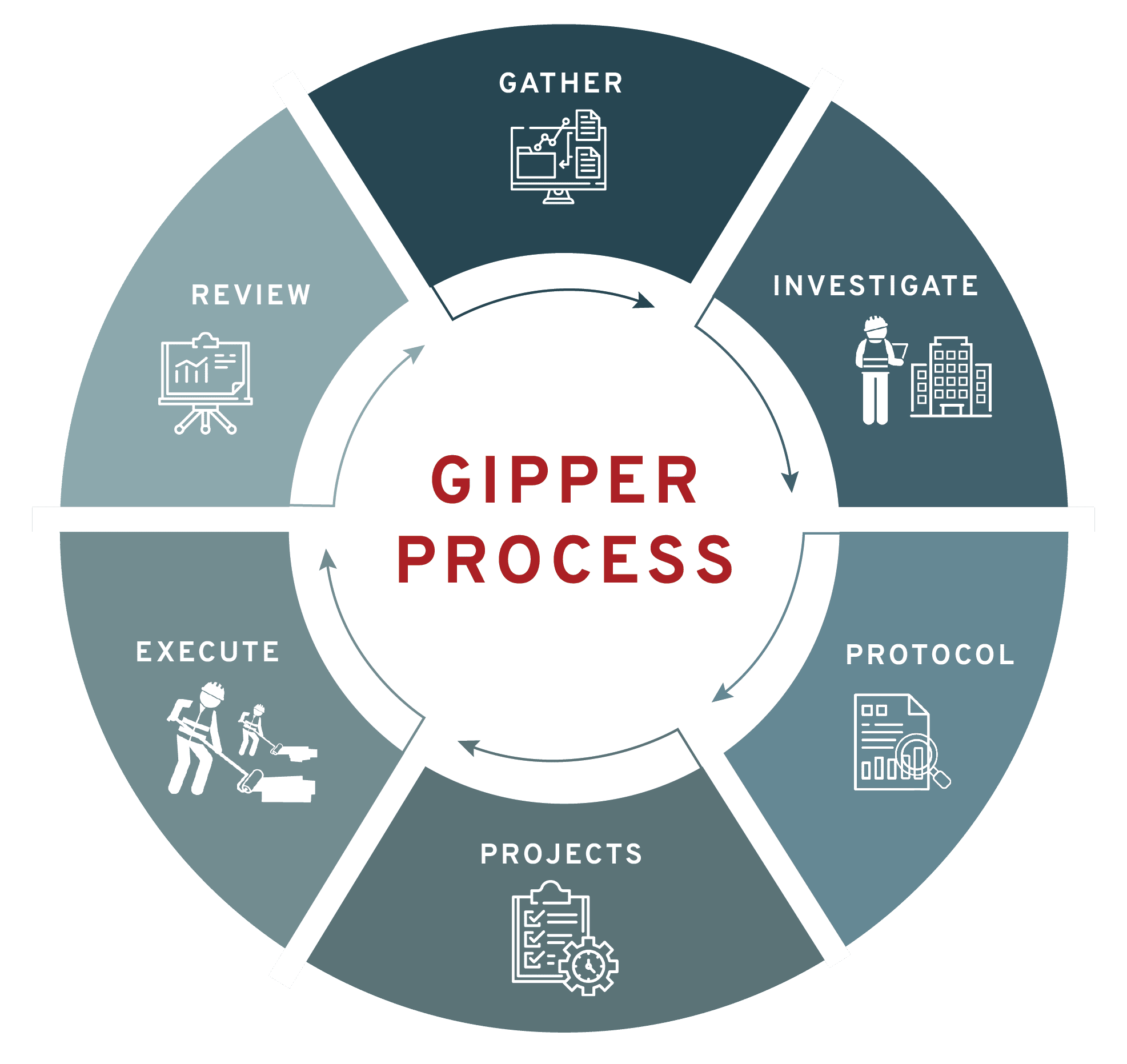 GipperProcess-UPDATED-02-02